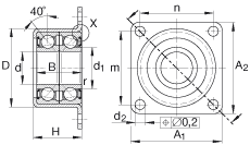 角接觸球軸承單元 ZKLR1244-2RS, 雙向，螺釘安裝，兩側唇密封